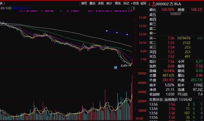 房地产板块持续走强 金地集团等十余股涨停