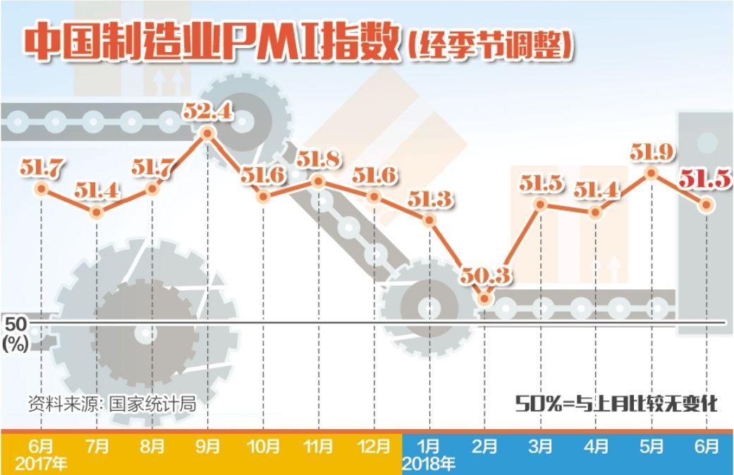 信心修复，重回扩张区间！10月我国制造业PMI为50.1%，A50ETF华宝（159596）半日成交额超1.3亿