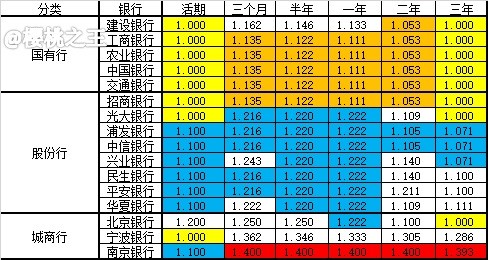 建设银行：11月1日起客户可申请利率加点幅度调整等申请