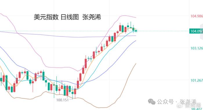 张尧浠:ADP爆表但通胀前景降低 周尾PCE及非农仍看涨为主