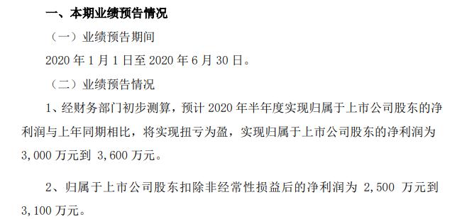 振江股份：拟3000万元至6000万元回购公司股份