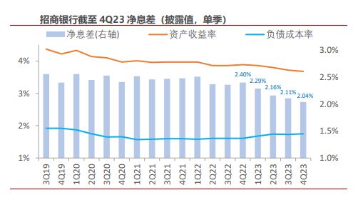 多家银行三季报披露私人银行数据：招商银行客户数增长1147户，平安银行仅增百户左右