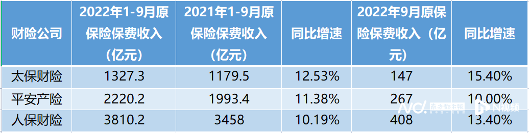 10月31日保险日报丨五大上市险企前三季度净利合计超3190亿，国内首家批发保险经纪公司来了