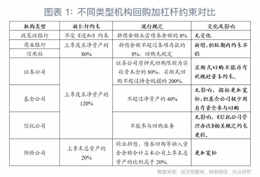 央行官网新增“公开市场买断式逆回购业务公告”栏目