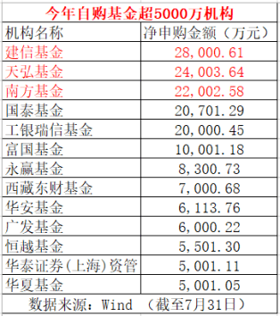 透视盘点 第591页