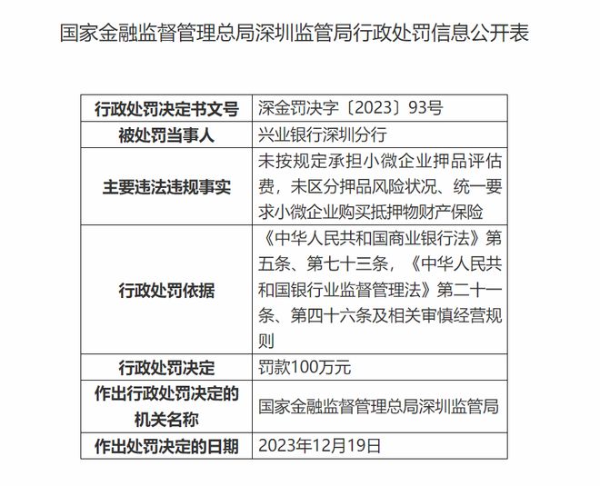 兴业银行行长陈信健：净利润同比增幅由正转负 主要受加大拨备计提影响