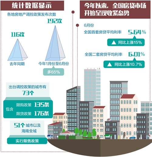 存量房贷利率调整政策迎点赞 业内预期楼市企稳态势延续