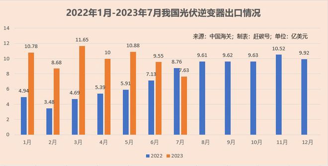 头部企业扎堆“爆完业绩”后，光伏板块迎来收涨