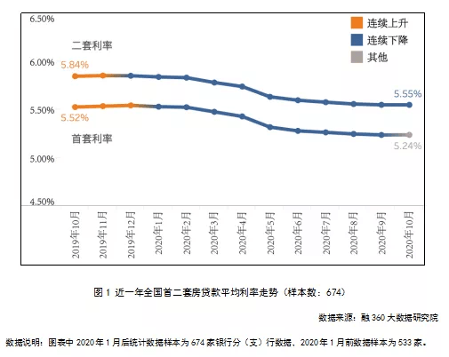 又有一批购房者房贷利率要降了 六大行率先落地存量房贷利率“新机制”