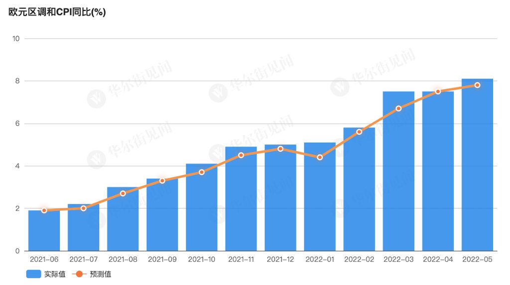 欧元区通胀率超预期 触及欧洲央行2%的目标水平