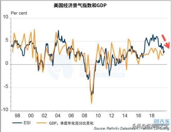 PCE公布后，美联储11月降息25BP的概率维持在96.1%不变