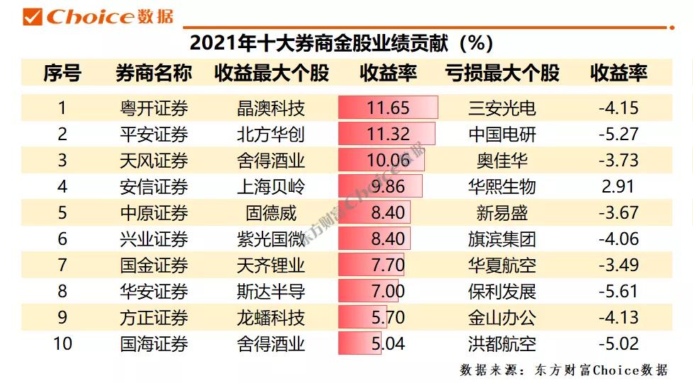 10月分化行情过后，11月券商金股组合出炉：成长、价值双向布局成主流