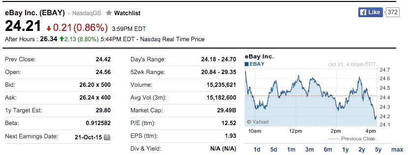 eBay跌超9% Q4及全年业绩指引不及预期