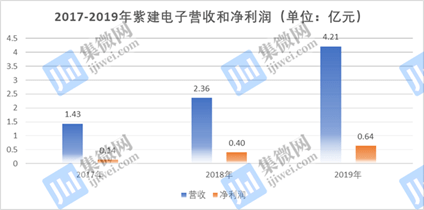 微软2025Q1业绩会：有信心下半年会有大量的供应涌入