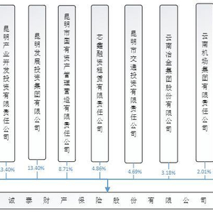 诚泰保险1.9亿股股权拟被二度转让