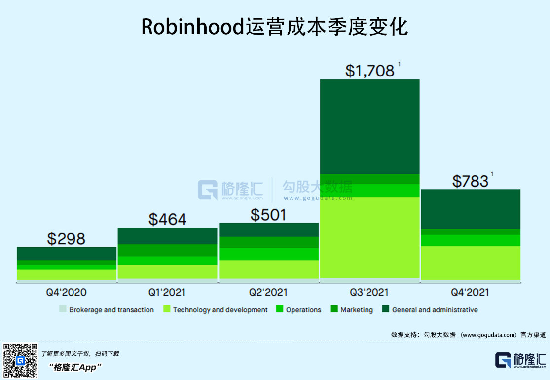 Robinhood跌超14% Q3净营收及月活用户数逊于预期