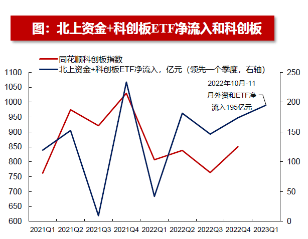 逾六成科创板公司三季度营收增长，ETF配套机制将完善