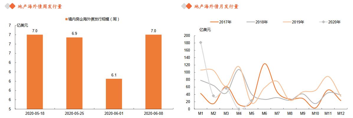 新政满月，百强房企10月销售环比大涨73%