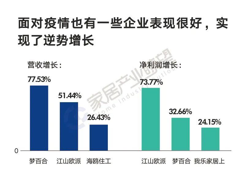 三季度净利润下滑87.02%，定制家居企业皮阿诺喊话“活下去”