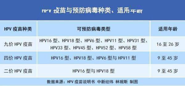 默沙东一度跌近6% Q3 HPV疫苗销售额下滑 下调全年营收指引