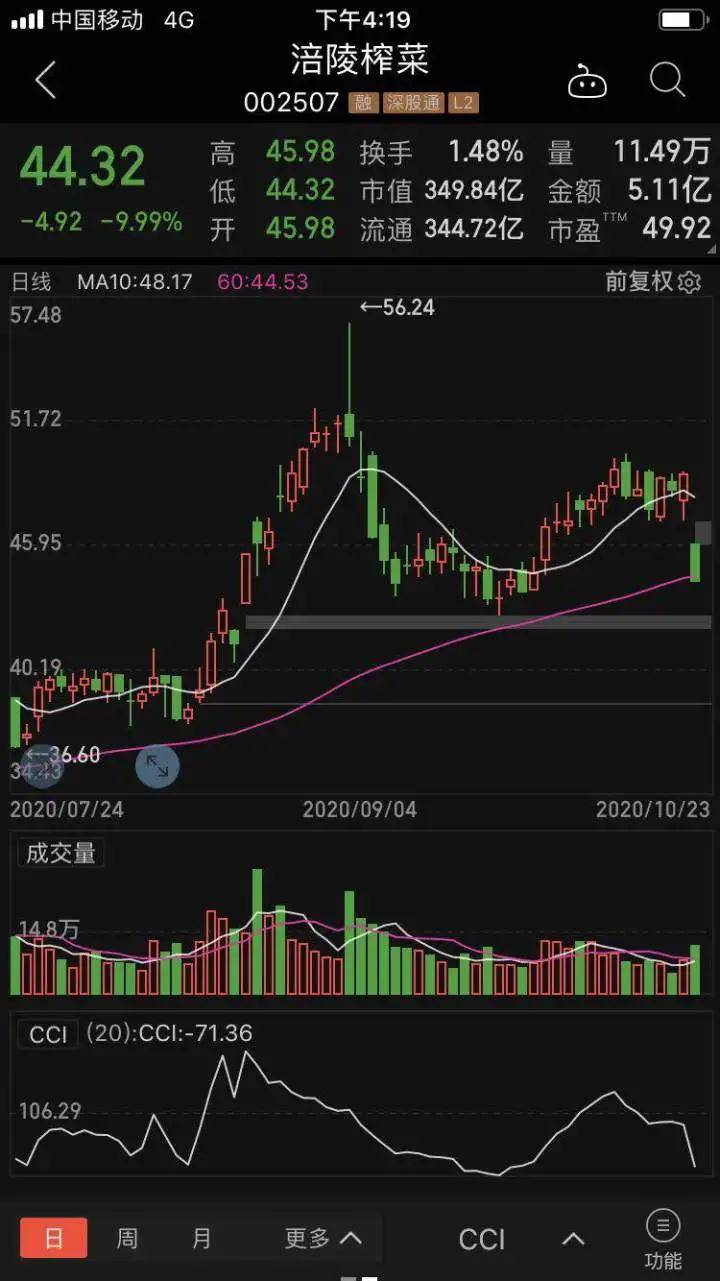 华大九天：股东上海建元拟减持不超过0.5%公司股份