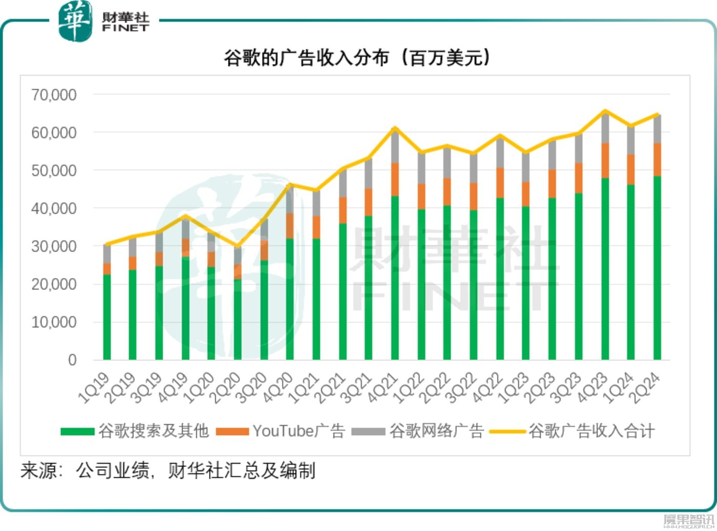 Meta 24Q3业绩会：广告平均单价同比增长了11% 将继续扩大用户点击广告的规模