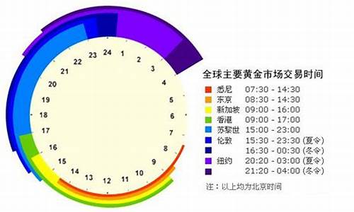 选举夜交易指南：关键时间点、关键关注点，会不会推迟？