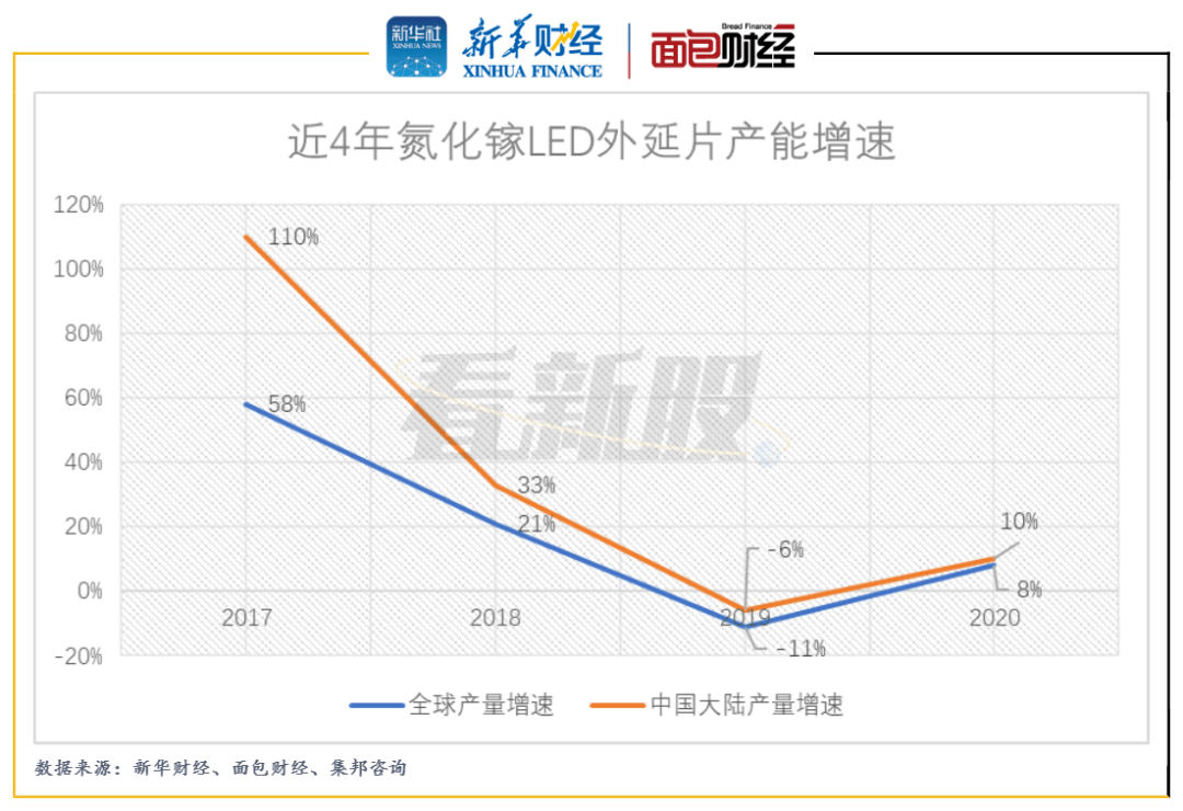 Q3业绩优于预期 Carvana大涨近19%