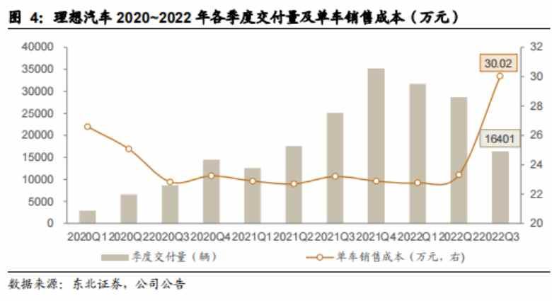 全文|理想Q3业绩会实录：希望明年销量增速是高端新能源汽车市场的两倍