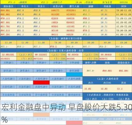 金融壹账通盘中异动 临近午盘股价大跌6.56%