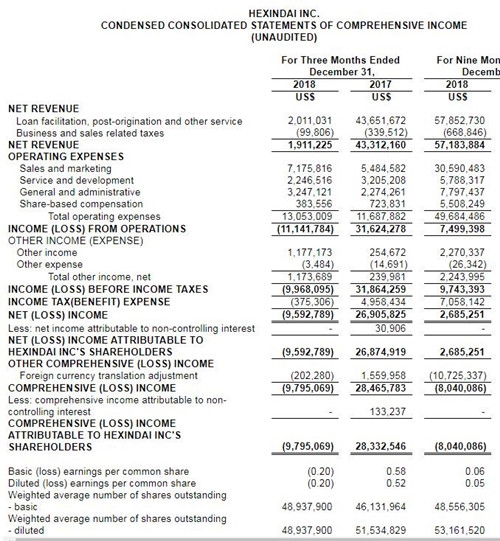 徕博科2024财年第三财季实现净利润1.69亿美元，同比减少7.65%