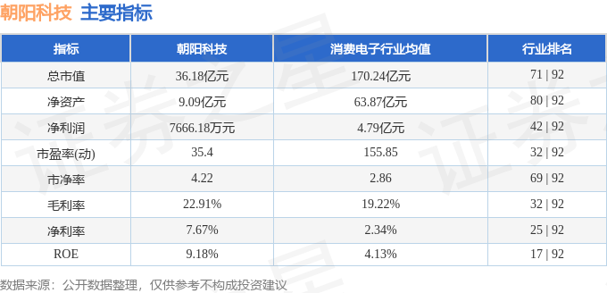 奈特阳科技盘中异动 下午盘股价大跌5.50%