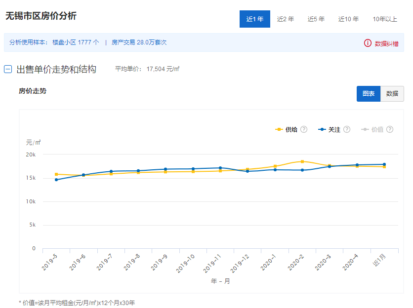 UT斯达康盘中异动 急速下跌5.50%