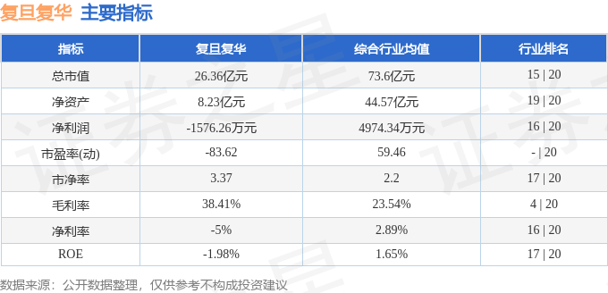 复朗集团盘中异动 股价大跌8.91%