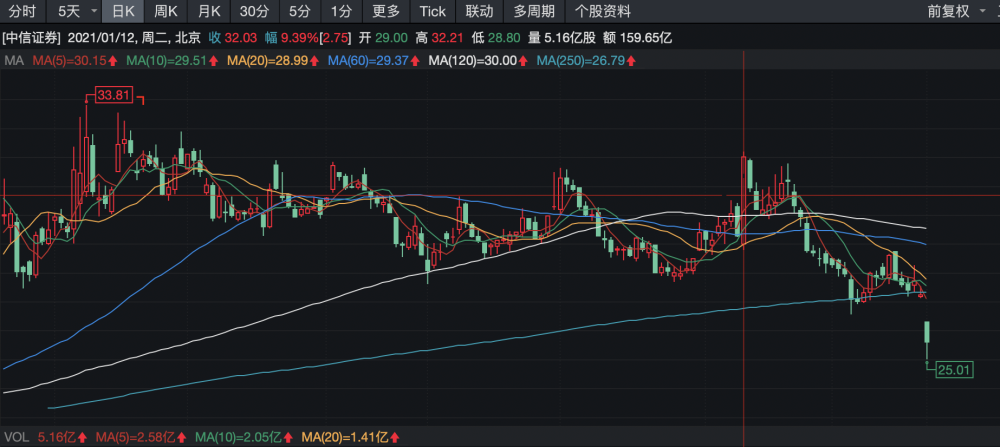 Beamr Imaging Ltd.盘中异动 临近午盘股价大跌5.08%报3.08美元