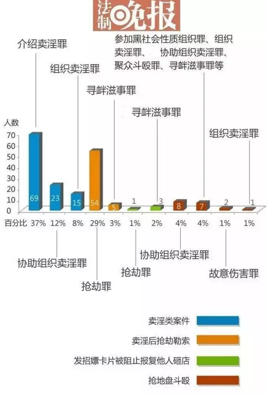 第2918页