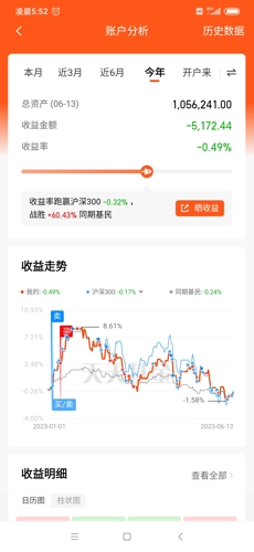 两只中证A500场外指数基金“光速”成立 增量资金向“新”聚集