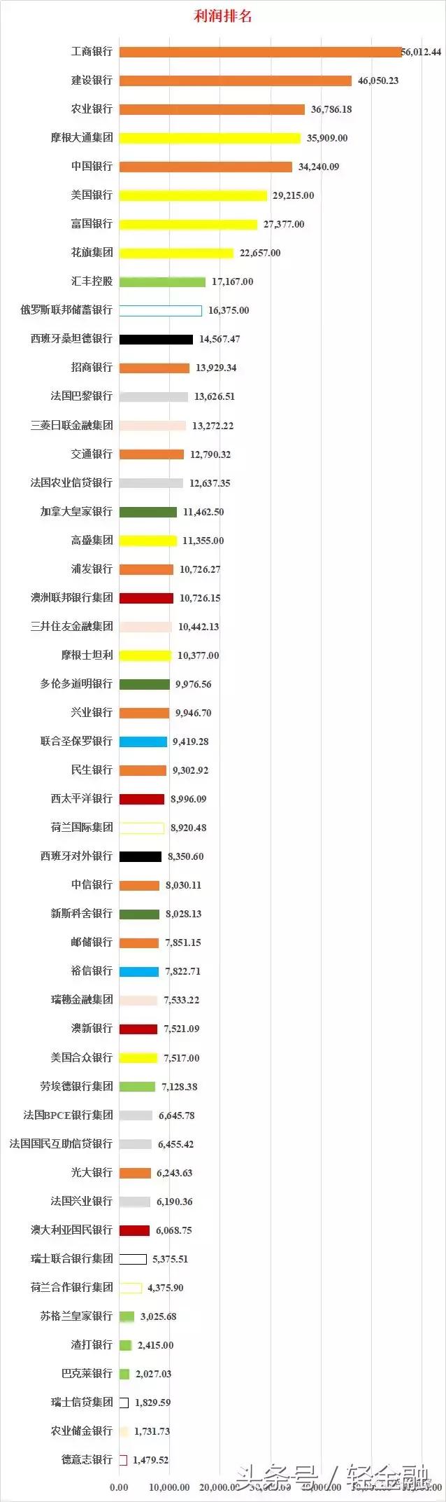 渣打集团：第三季度收入增长12% 税前利润增长41%