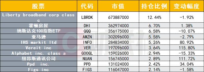 亚马逊高管解读Q3财报：预计今年资本支出750亿美元 明年继续增加