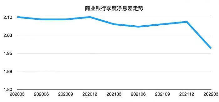 专题快报 第582页