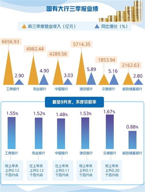 招商银行：短期内银行业零售信贷资产质量继续承压