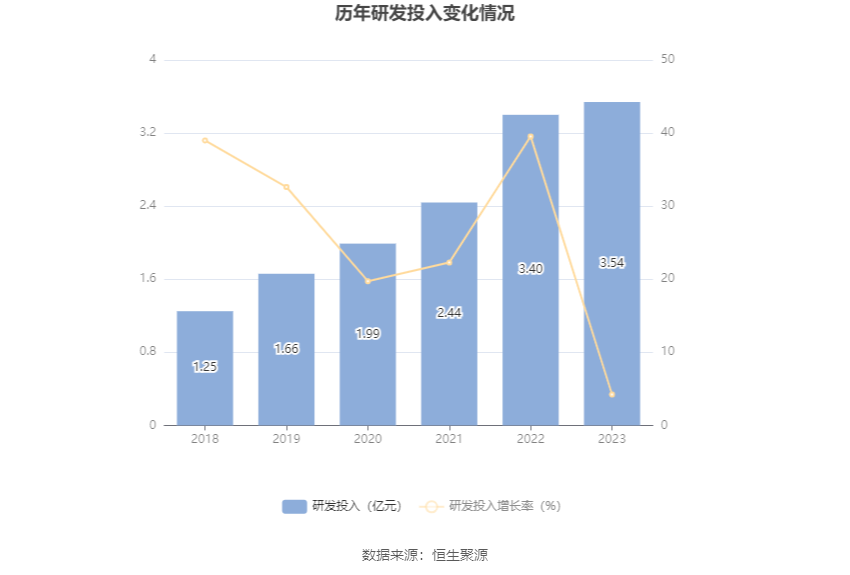 泛微网络关联交易未披露引发赔偿！