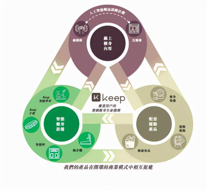 Keep（03650.HK）签约平安健康险，将于会员权益、全民健康数据共建等方向开展合作