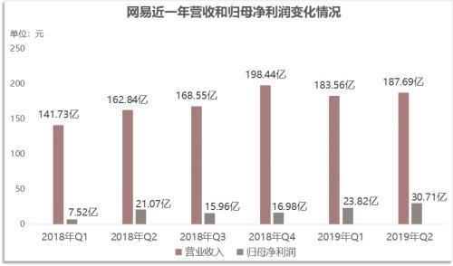 前三季度累计亏损3.89亿元 2024年，完美世界还有机会触底反弹吗？