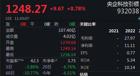 行业ETF风向标丨突遇利好，4只稀土ETF半日涨幅均超9%