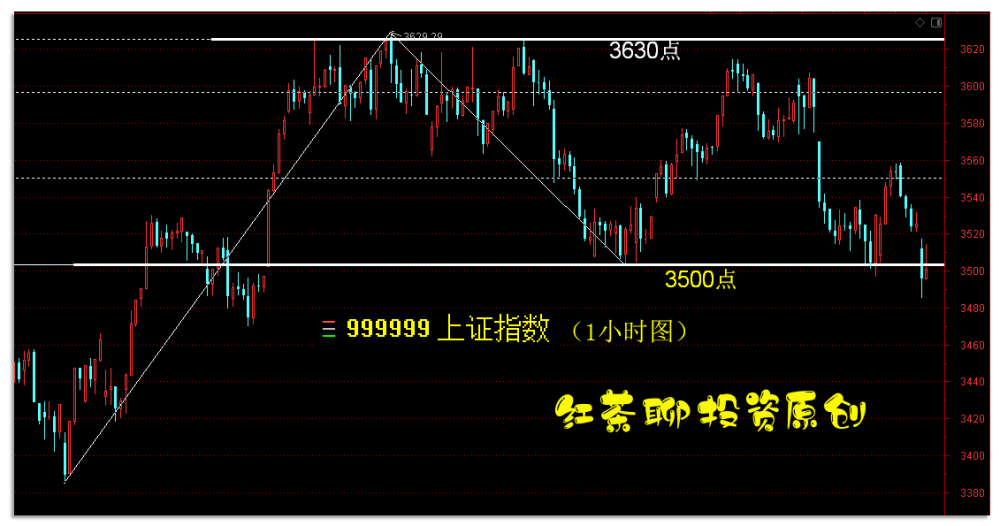 大消费板块持续拉升 朱老六午后30CM涨停