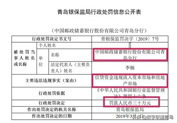 民生银行西安太白路支行因贷款管理不审慎被罚35万元