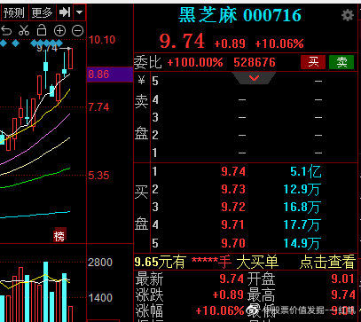 食品加工制造板块异动拉升 黑芝麻午后涨停