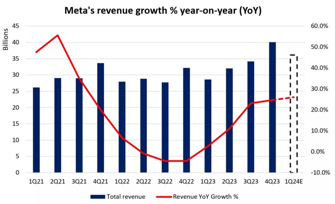 美股巨震 微软、Meta受池鱼之殃丨硬科技三季报