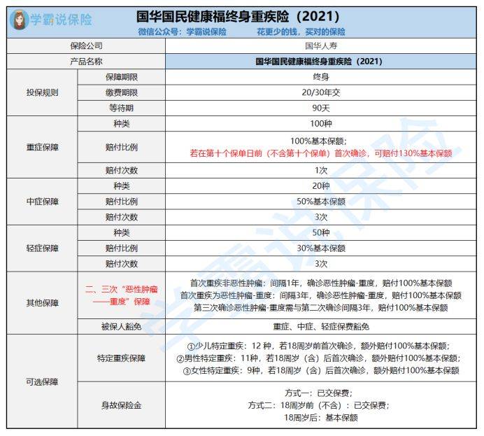 田利源：推动健康管理、健康保险、科技三方融合，实现未病先防